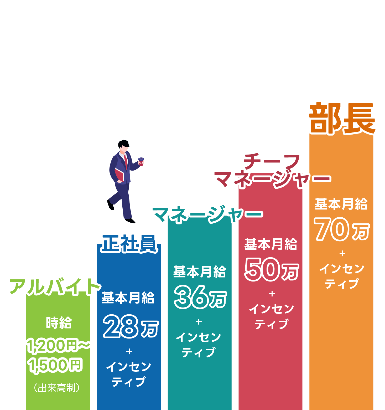 給料表